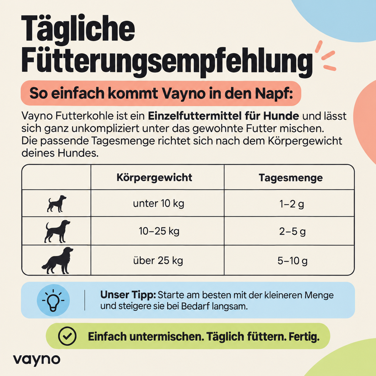 Vayno Futterkohle für Hunde, Tagesmengen: unter 10 kg 1–2 g, 10–25 kg 2–5 g, über 25 kg 5–10 g.